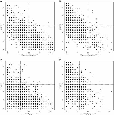 A dual-factor model perspective on depressed inpatients: examining the dynamics of mental health and therapy outcomes